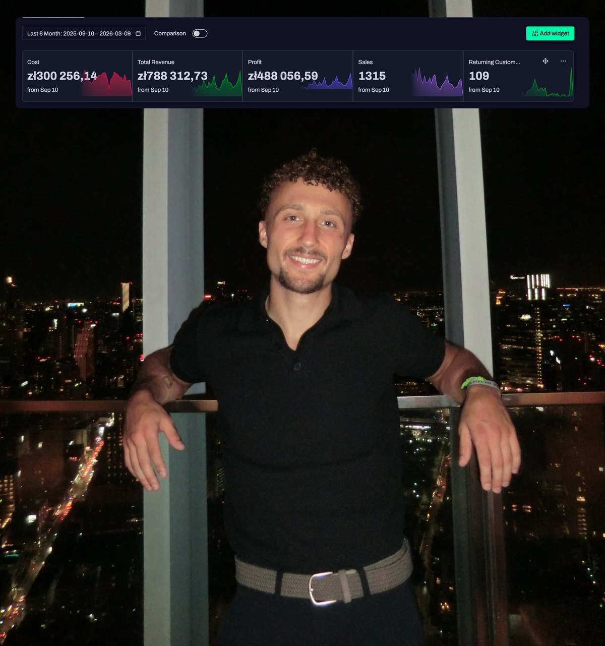 Alexander Wozniak, with a six month ecommerce dashboard: revenue zł788,312, profit zł488,056, 1,315 sales
